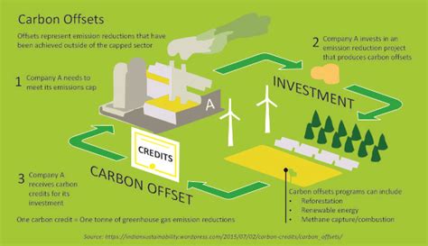 carbon credit market in africa